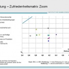 Thumbnail-Foto: Nachhaltigkeit unzureichend umgesetzt