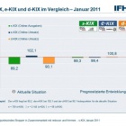 Thumbnail-Foto: Die E-Commerce-Branche im Januar 2011 - Sinkende Umsätze, verhaltene...