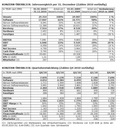 ATOSS-Konzernüberblick