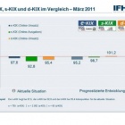 Thumbnail-Foto: Frühjahrserwachen im E-Commerce lässt noch auf sich warten...