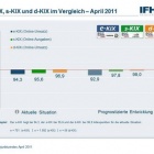 Thumbnail-Foto: E-Commerce – Online-Shopper steigern Ausgaben zum dritten Mal in Folge...