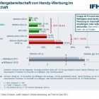 Thumbnail-Foto: Handy-Werbung – Warum eigentlich nicht?