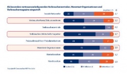 @ GS1 Germany GmbH