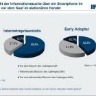 Thumbnail-Foto: Smartphones: Fluch oder Segen für den stationären Handel?...