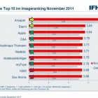 Thumbnail-Foto: Shopping-Portale gewinnen weiter an Ansehen