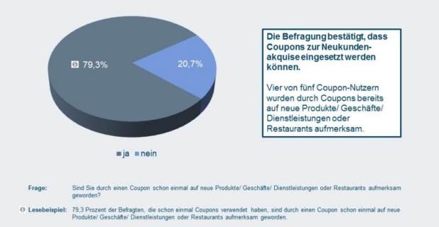 Grafik Wiederkäufe © ECC Handel/GS1 Germany