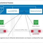 Thumbnail-Foto: AWEK-Lösung euroCONTROL nominiert als Top Produkt Handel 2012...