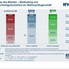 Thumbnail-Foto: Weihnachten beschert dem Online-Handel volle Kassen...