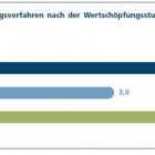 Thumbnail-Foto: Flexibilität für den Kunden – Online-Händler bieten durchschnittlich...