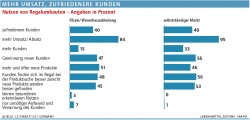 Die aktuelle Studie beleuchtet die Einschätzungen des Handels zum Category...