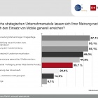 Thumbnail-Foto: GS1 Germany präsentiert neueste Studien auf den M-Days...