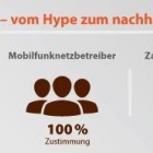 Thumbnail-Foto: „Mobile in Retail“