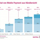 Thumbnail-Foto: Abschied vom Bargeld – Studie durchleuchtet neue Payment-Bedürfnisse...