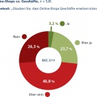 Thumbnail-Foto: Online-Kauf ist Selbstverständlichkeit – stationäre Ladengeschäfte...