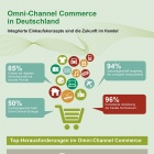 Thumbnail-Foto: Fujitsu hat optimale Startbedingungen für Omni-Channel-Offensive...