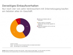 60 Prozent der Verbraucher mit Internetzugang nutzen den Multichannel-Einkauf...