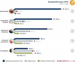 Konsumverhalten: So ticken Smart Natives