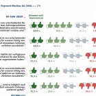 Thumbnail-Foto: Payment 2020 – Zahlungsverfahren müssen Kanal- und Landesgrenzen...