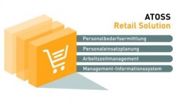 ATOSS Retail Solution 4.3