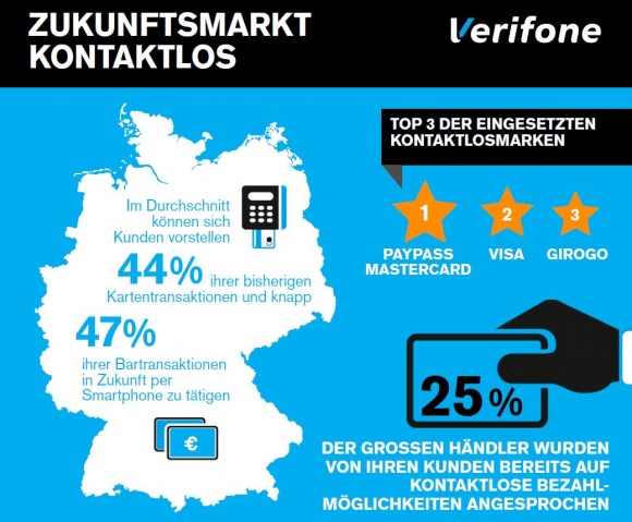 Foto: Schnell, sicher, digital: Zukunftsmarkt Kontaktlos...