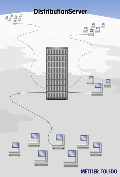 Foto: Einheitliche Plattform für alle Waagen